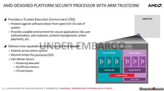 AMD Security Processor technologia slajd