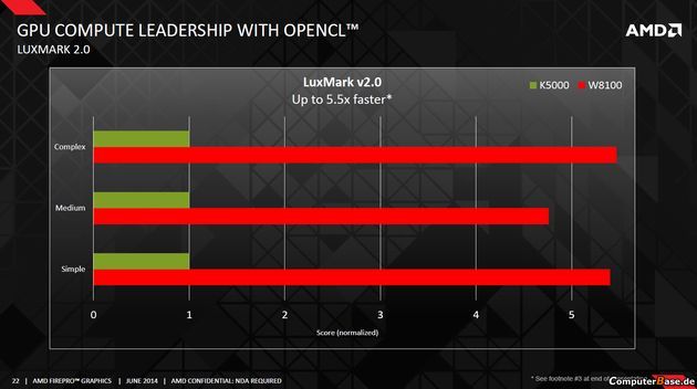 AMD FirePro W8100 karta graficzna