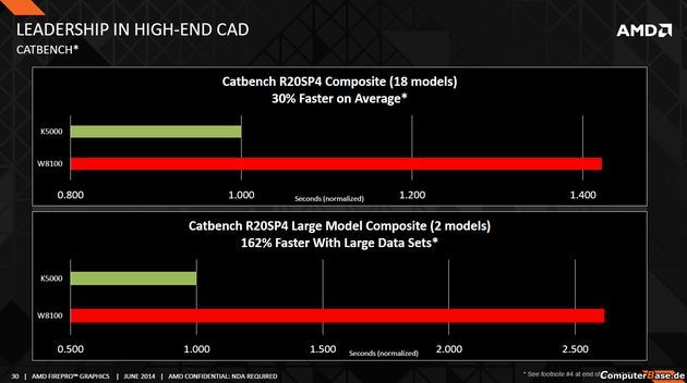 AMD FirePro W8100 karta graficzna