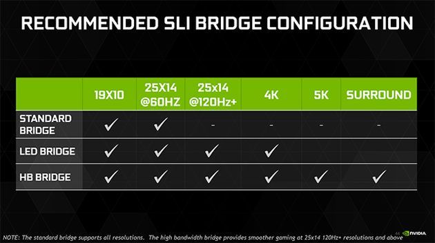 Nvidia mostek HB SLI