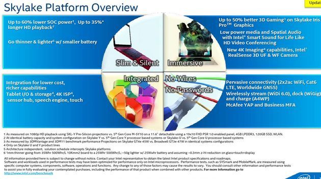 Intel Skylake - platforma