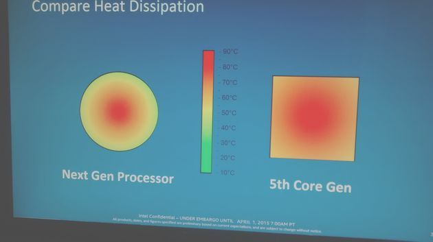 Intel Core - okrągłe procesory