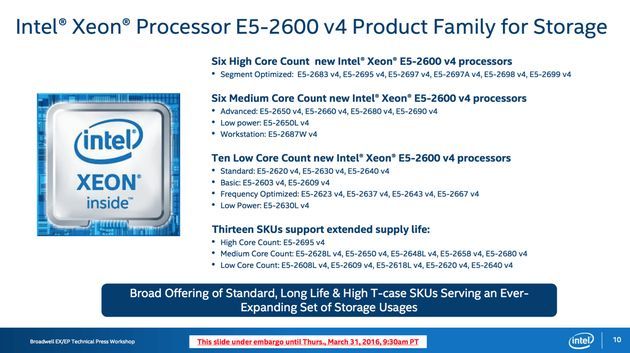 Intel Xeon E5-2600 v4 - podział