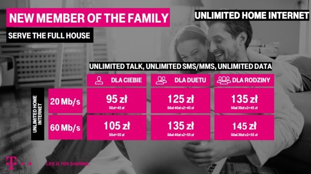 T-Mobile opcje cenowe