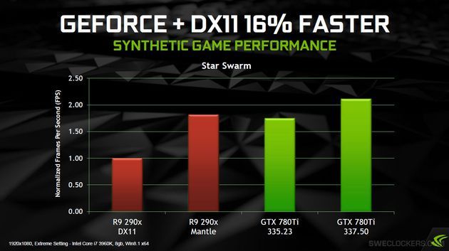 Nvidia GeForce 337.50 Beta sterowniki graficzne prezentacja