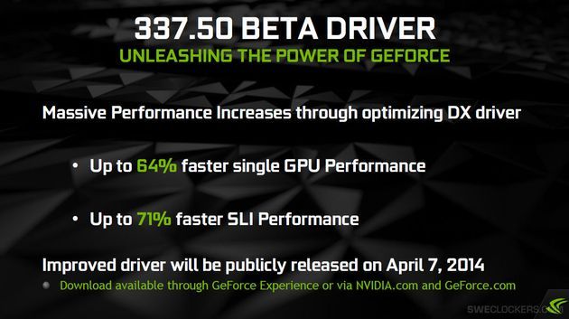 Nvidia GeForce 337.50 Beta sterowniki graficzne prezentacja