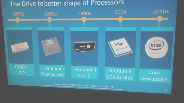 Intel Core - okrągłe procesory