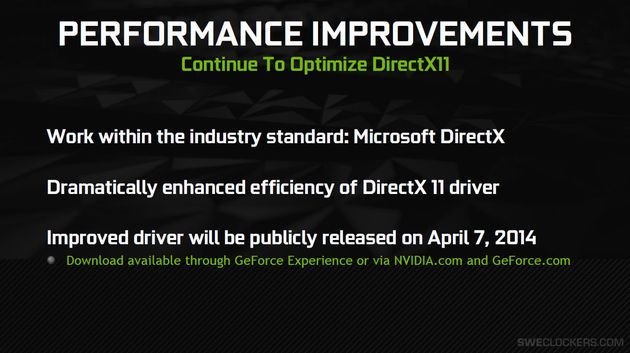 Nvidia GeForce 337.50 Beta sterowniki graficzne prezentacja
