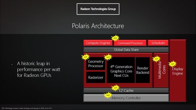 Architektura GCN Polaris