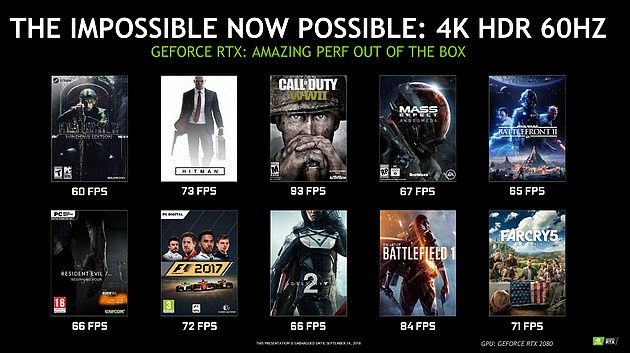 Wydajność NVIDIA GeForce RTX 2080 w 4K