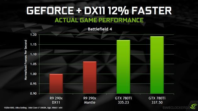 Nvidia GeForce 337.50 Beta sterowniki graficzne prezentacja
