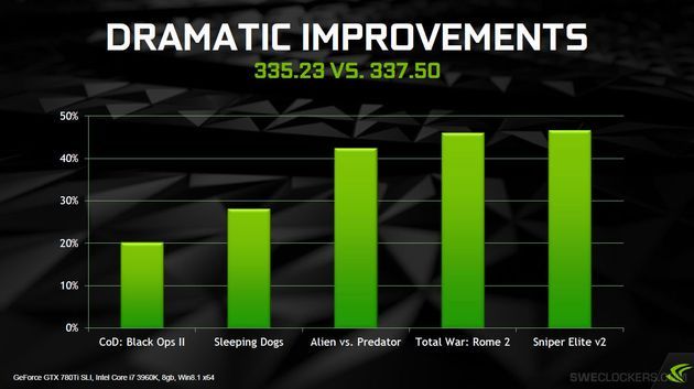 Nvidia GeForce 337.50 Beta sterowniki graficzne prezentacja
