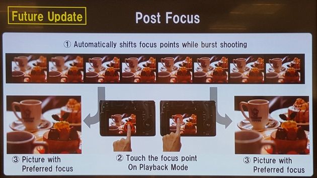 Panasonic Postfocus