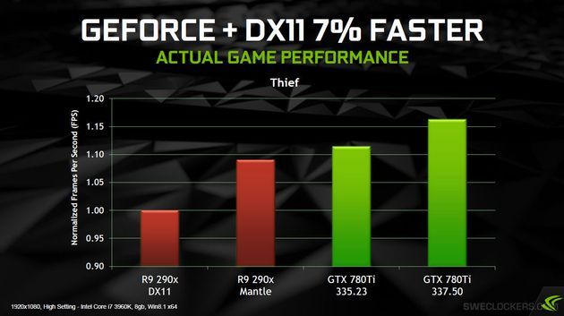Nvidia GeForce 337.50 Beta sterowniki graficzne prezentacja