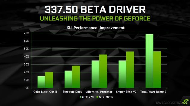 Nvidia GeForce 337.50 Beta sterowniki graficzne prezentacja