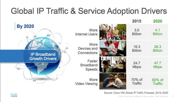 Cisco VNI info