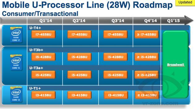 Intel procesory mobilne plany wydawnicze slajd
