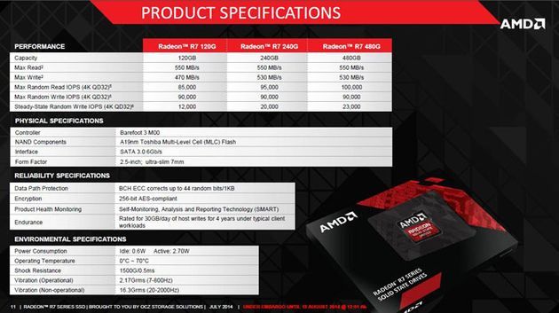 AMD Radeon R7 dysk SSD specyfikacja