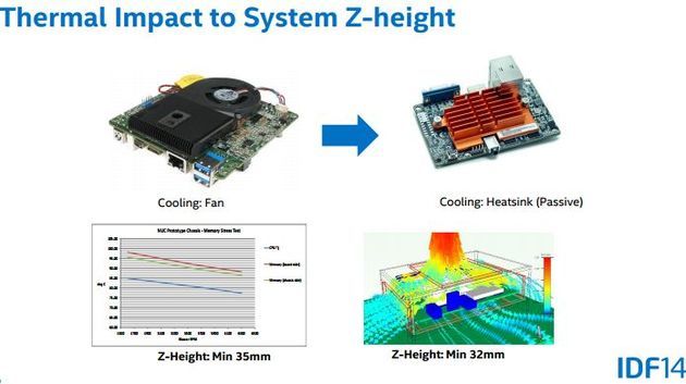 Intel Mini PC - komputer chłodzenie