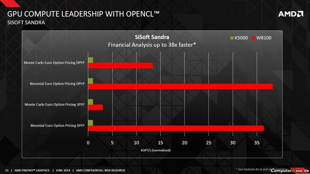 AMD FirePro W8100 karta graficzna