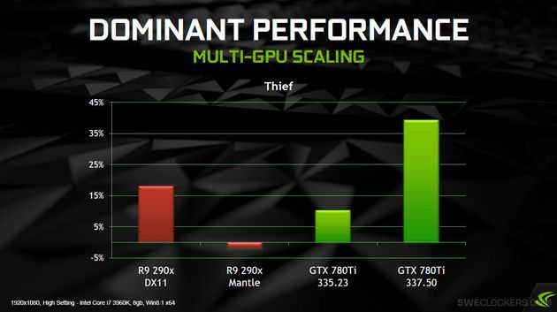 Nvidia GeForce 337.50 Beta sterowniki graficzne prezentacja