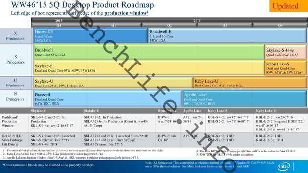 Intel - plan wydawniczy procesorów na 2016 rok