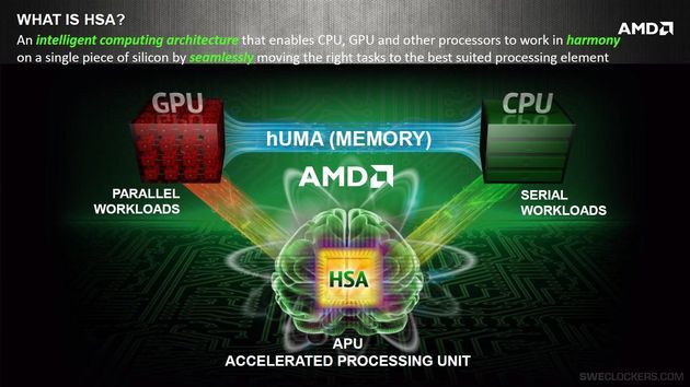 AMD hUMA technologia budowa slajd