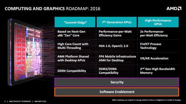 AMD - plany wydawnicze procesorów 2015-2017