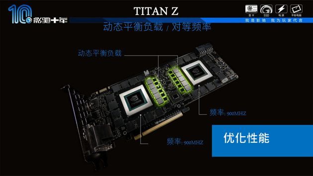 Nvidia GeForce GTX Titan Z karta graficzna wydajność
