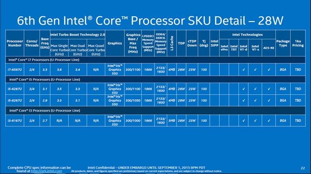 Intel Skylake - nowe modele mobilne