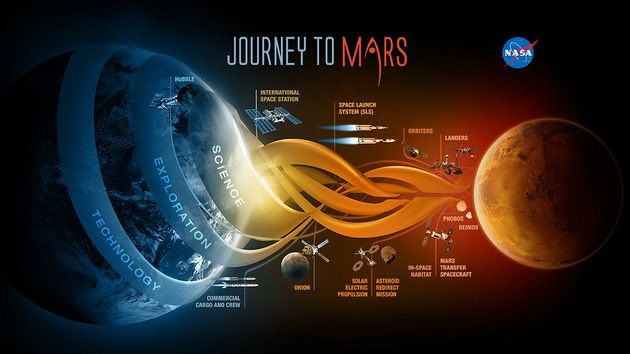 NASA Mars