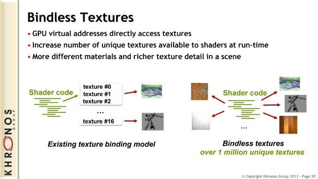 opengl 4.4 specyfikacja bindless textures