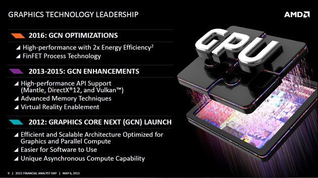 AMD Financial Analyst Day 2015