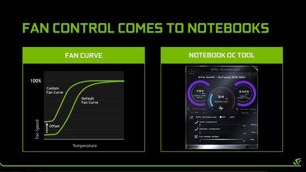Nvidia GeForce GTX 980 - karta graficzna w laptopach