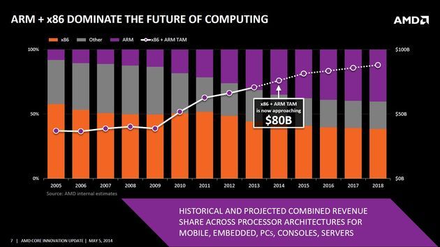 AMD Core Innovation Update konferencja