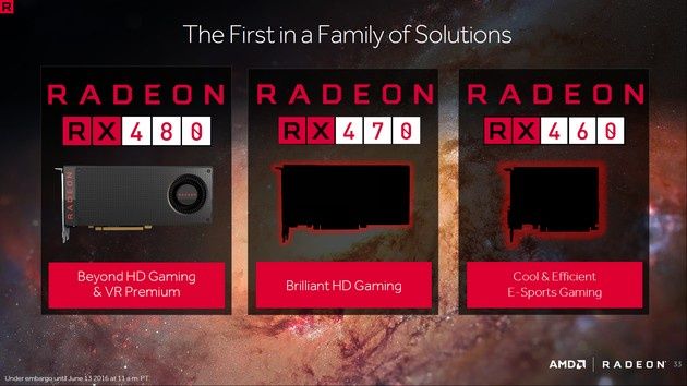 AMD Radeon RX 480, RX 470 i RX 460 karty graficzne
