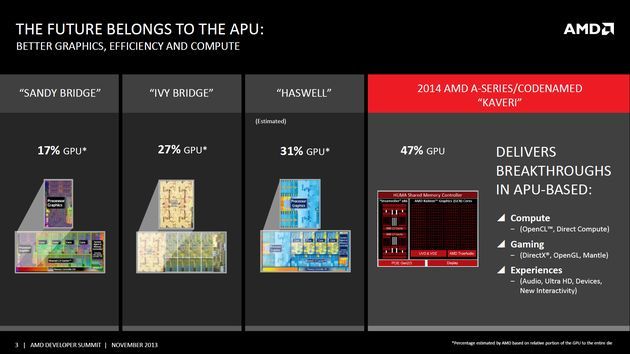 AMD APU Kaveri prezentacja na konferencji APU13 slajd
