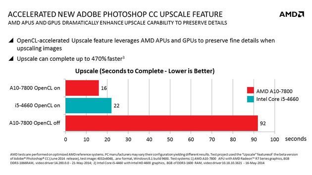 AMD - akceleracja w Adobe Creative Cloud