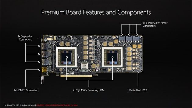 AMD Radeon Pro Duo - karta graficzna PCB