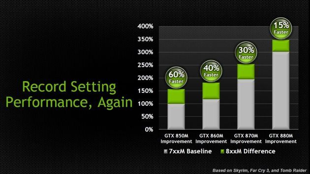 Nvidia GeForce 800M karta graficzna wydajność