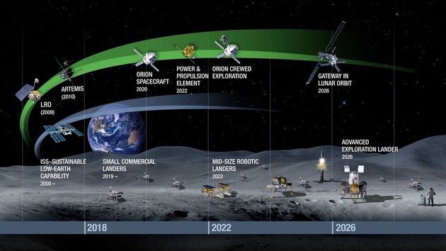 NASA eksploracja Księżyca plany