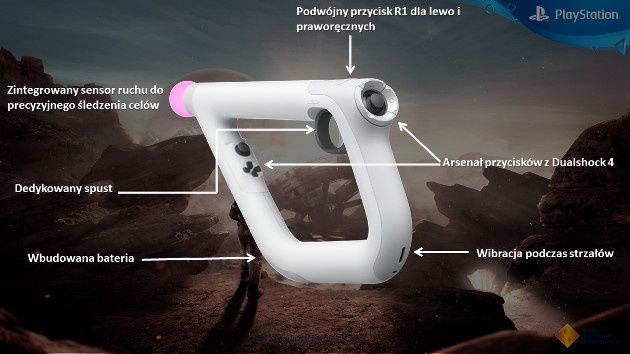 PSVR Aim