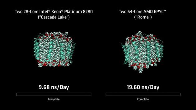 AMD Epyc Rome vs Inel Xeon Platinum