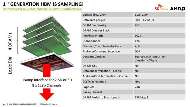 High Bandwidth Memory pamięć