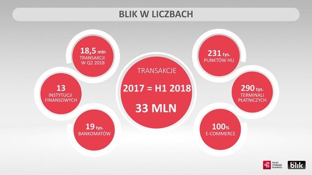 BLIK zasięg