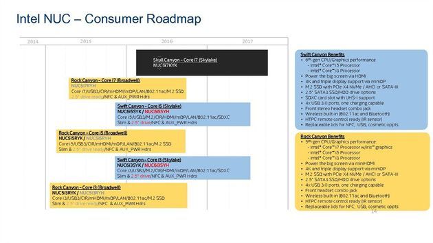 Intel NUC - plan wydawniczy komputerów