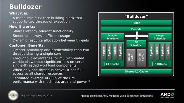 AMD FX Bulldozer - budowa rdzenia