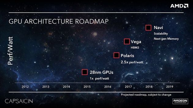 AMD - plan wydawniczy kart graficznych Polaris, Vega, Navi