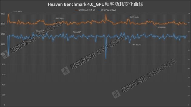 Nvidia GeForce GTX 1060 - pobór mocy karty MXM