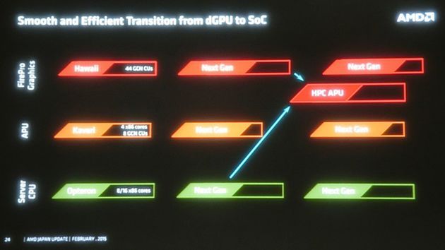 AMD APU HPC slajd